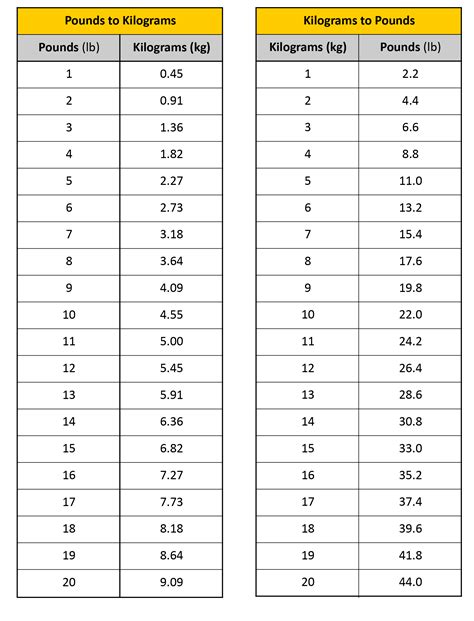 3.34 kg to lbs|3.34 Kilograms To Pounds